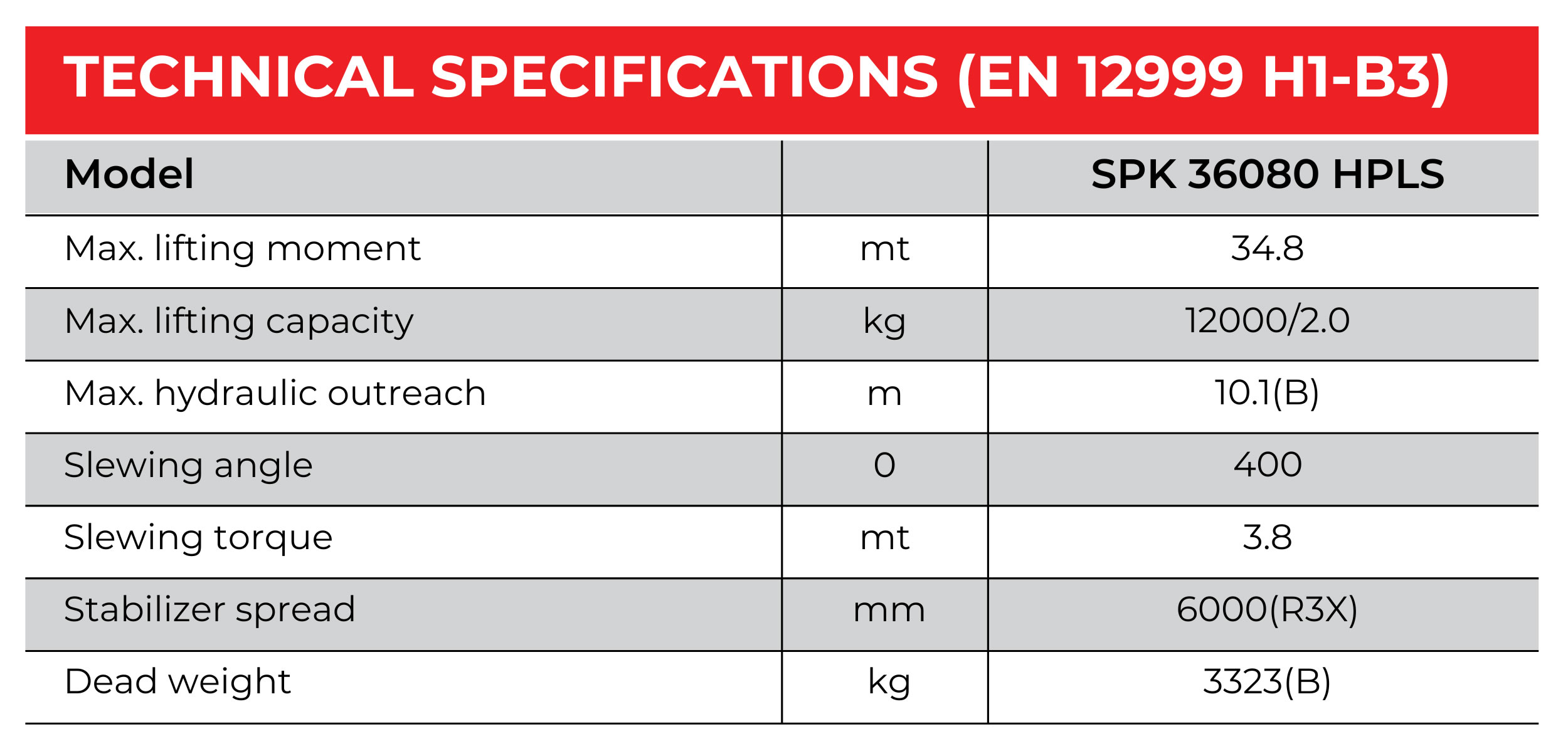 SPECIFICATION SPK36080 JPEG
