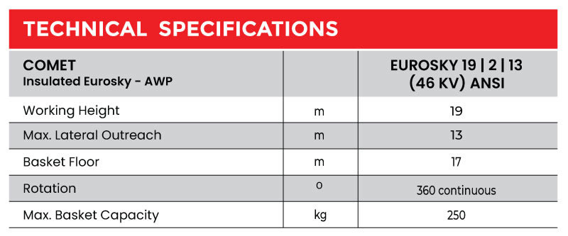 specification-EUROSKY-I-19213--ANSI JPEG