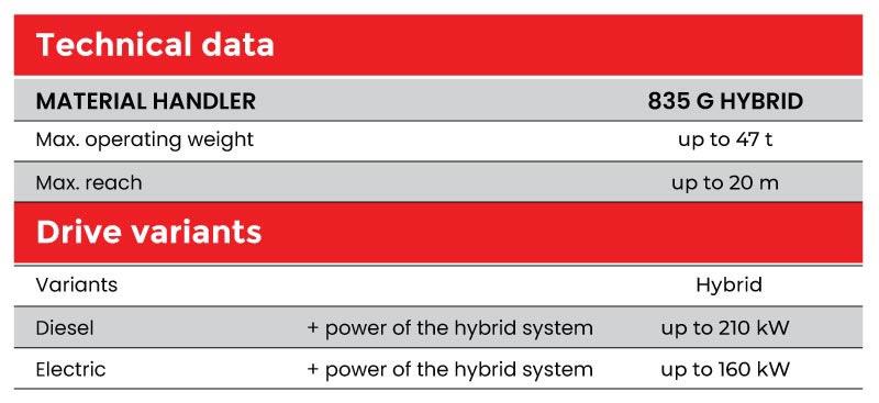 specification-MATERIAL-HANDLER-835-G-Hybrid JPEG